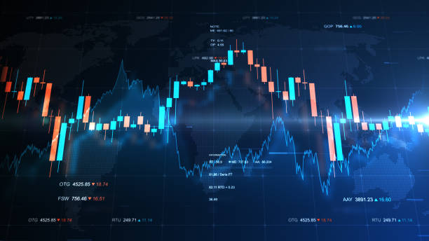 Technical Market